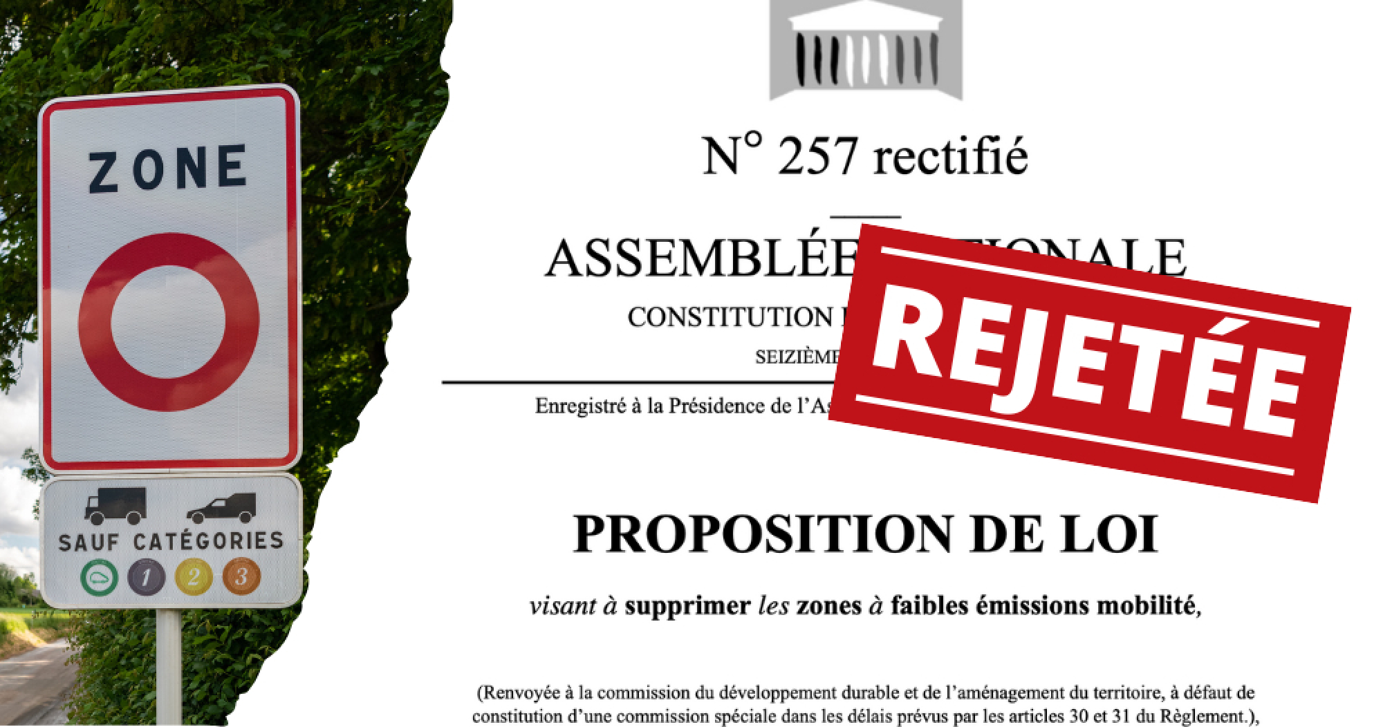 Avec 94 voix pour et 109 voix contre, la suppression des ZFE est rejet&eacute;e de peu par l'Assembl&eacute;e Nationale